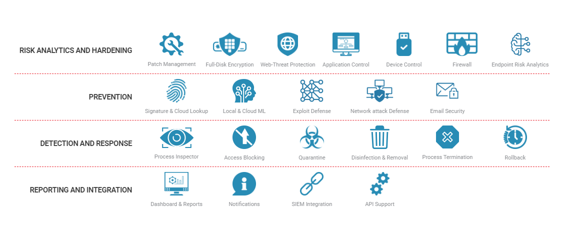 Bitdefender layered next generation endpoint protection platform